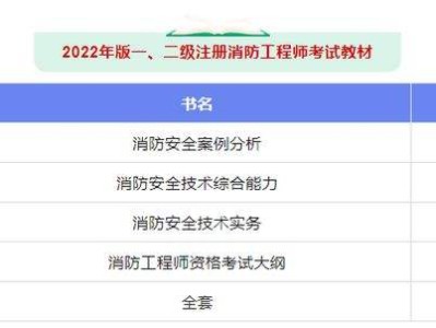 注冊(cè)消防工程師難度,老消防工程師考后感言