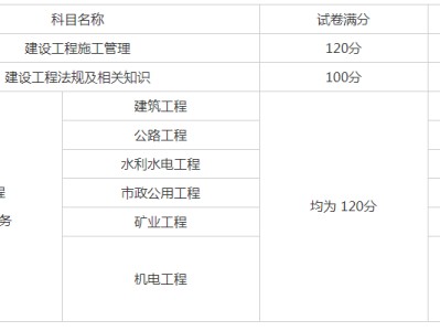 零基礎考二建有多難,二級建造師合格