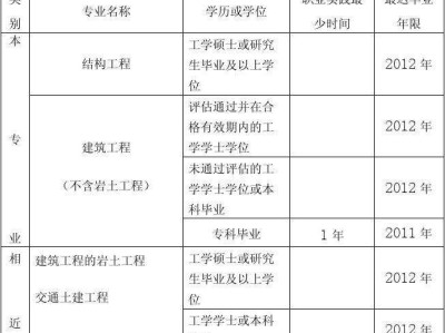 一級注冊結構工程師報考條件及時間一級注冊結構工程師的報考條件