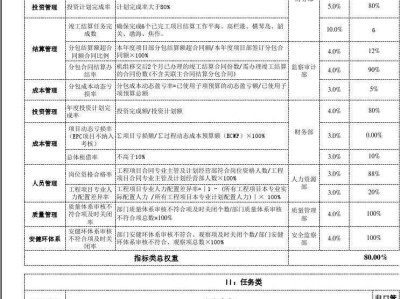 產(chǎn)品結(jié)構(gòu)工程師績效考核指標(biāo)的簡單介紹