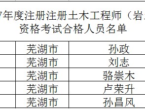 2021注冊巖土工程師考試時間甘肅省注冊巖土工程師考試時間