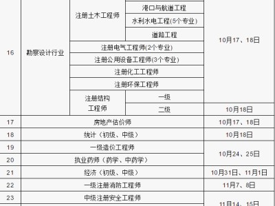 二級(jí)建造師需要什么條件注冊(cè)二級(jí)建造師需要什么條件