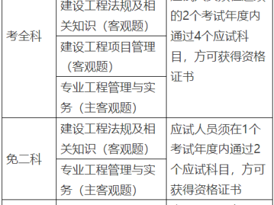 一級建造師報考必須先過二級嗎一級建造師報考需要先考二級嗎