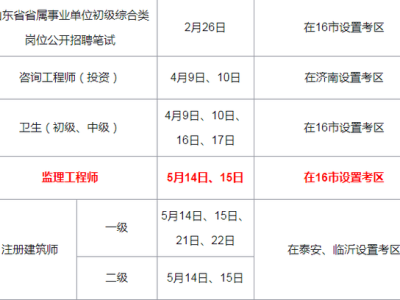 注冊監理工程師報名費退還,注冊監理工程師報名費