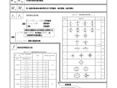 結構工程師必備資料,結構工程師必備資料書