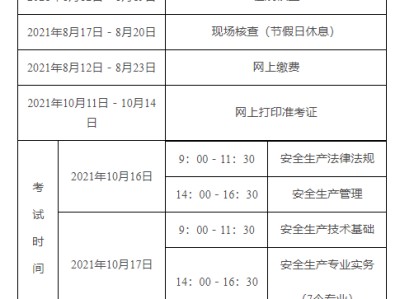 注冊安全工程師發展注冊安全工程師發展趨勢