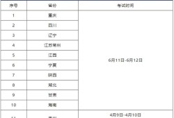安徽二級建造師報名入口,安徽省二級建造師考試報名入口