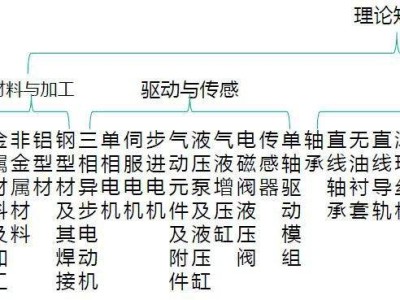 包含機械結構工程師就業領域的詞條