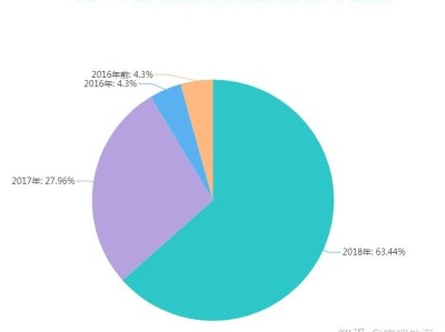 注冊巖土工程師有多難注冊巖土工程師難在哪里