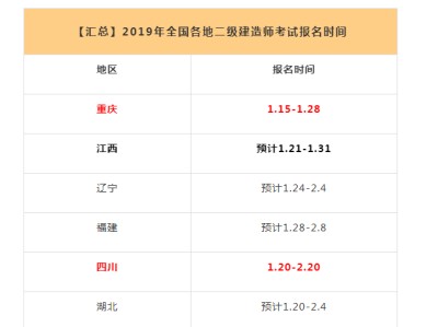 山東二級建造師報名時間山東二級建造師報名時間及條件