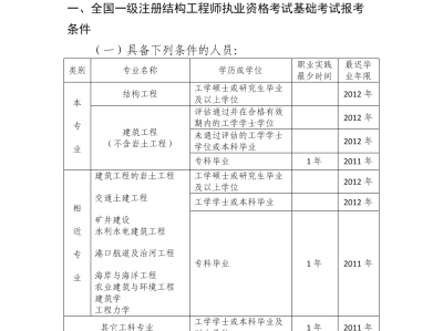 注冊(cè)結(jié)構(gòu)工程師和結(jié)構(gòu)工程師的區(qū)別,注冊(cè)結(jié)構(gòu)和注冊(cè)土木工程師