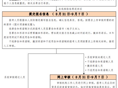消防工程師證報考條件網站消防工程師證報考條件是什么相關工作