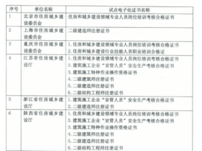 國(guó)家二級(jí)建造師查詢,國(guó)家二級(jí)建造師查詢平臺(tái)