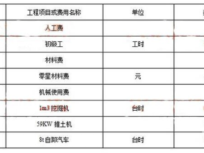 一級建造師水利水電考試科目安排,一級建造師水利水電考試科目