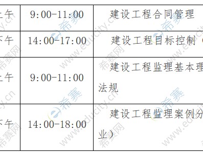 監理工程師考科目監理工程師怎么備考