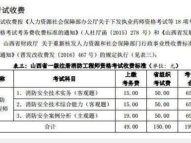 關于山西二級消防工程師報名時間的信息
