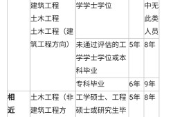 巖土工程師基礎什么時候出成績巖土工程師基礎什么時候出成績單