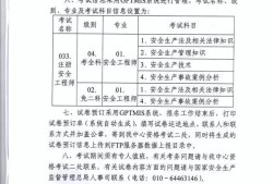 注冊(cè)安全工程師招聘網(wǎng)站注冊(cè)安全工程師招聘