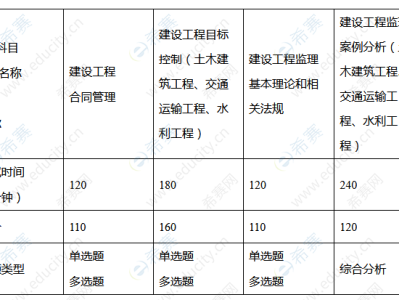2021年四川監(jiān)理工程師考試報名時間,四川監(jiān)理工程師考試難度咋樣