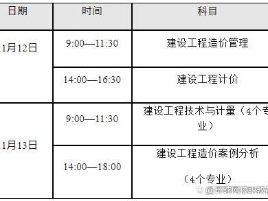 轉注造價工程師,造價師證書轉注流程
