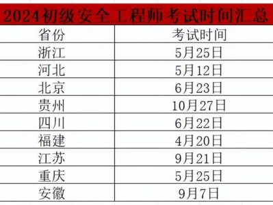 注冊(cè)安全工程師目前行情注冊(cè)安全工程師2022年新政策
