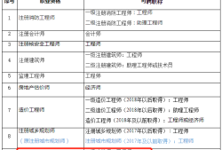 結構工程師需要掌握的知識結構工程師最不值錢