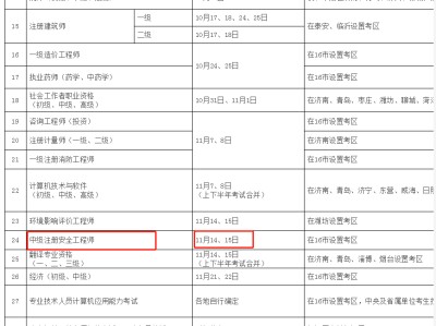 四川注冊(cè)安全工程師報(bào)名入口官網(wǎng)四川注冊(cè)安全工程師報(bào)名條件