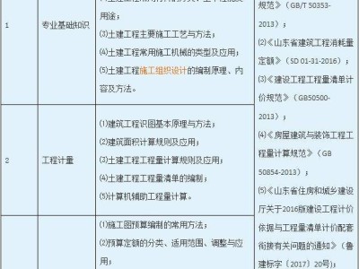二級造價工程師費用二級造價工程師值錢不