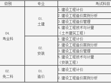 造價工程師領證時間造價工程師領證時間要求