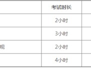 監(jiān)理工程師考試的科目有哪些？