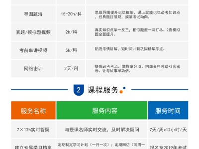 2019年消防工程師報考條件官網2019消防工程師報名網站