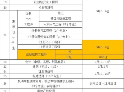 結構工程師都考哪幾門課程結構工程師學哪些課程