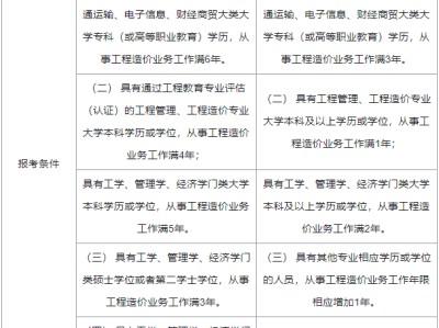 一級(jí)造價(jià)工程師爛大街,造價(jià)工程師四科難度