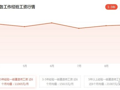 二建證掛出去一年多少錢,一級建造師一年收入