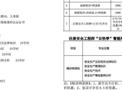 注冊安全工程師報名審核,注冊安全工程師報名條件是什么
