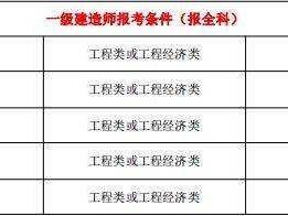 報(bào)一級(jí)建造師工作證明二級(jí)資質(zhì)的甲方蓋章可以嗎,報(bào)一級(jí)建造師報(bào)考條件