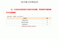 撤銷注冊結構工程師申請書,撤銷注冊結構工程師申請