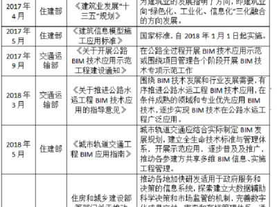 bim工程師能干什么,bim工程師職業前景