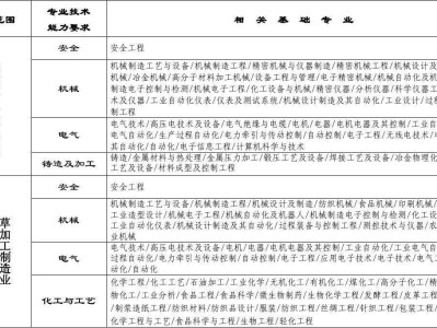 安全工程師能力安全工程師證書有用么