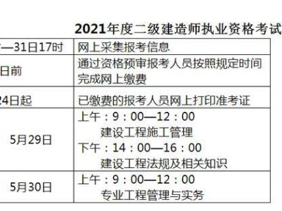 報名二級建造師條件是什么,報名二級建造師條件