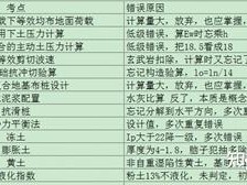 備考巖土工程師需要多長時(shí)間完成,備考巖土工程師需要多長時(shí)間