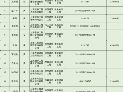注冊監理工程師注冊需要什么條件監理工程師注冊需要什么條件