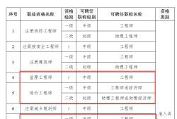 全國一級注冊結構工程師專業考試試題解答及分析全國一級注結構工程師人數