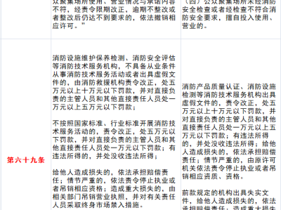 消防工程師合格率消防工程師考試成績(jī)合格標(biāo)準(zhǔn)
