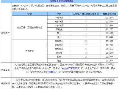 網(wǎng)絡(luò)安全工程師筆試題的簡(jiǎn)單介紹