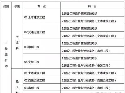 造價工程師專業對比表造價工程師專業難度排名