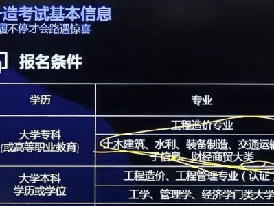 造價工程師哪里報名比較好,造價工程師哪里報名