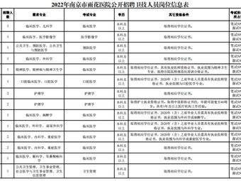 連云港招聘注冊(cè)安全工程師南京招聘注冊(cè)安全工程師