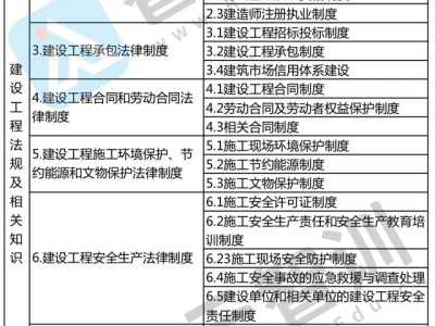 二級建造師建設工程施工管理試題及答案,二級建造師施工管理章節習題
