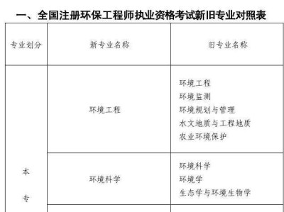 巖土工程師考試一共多少科目的簡單介紹